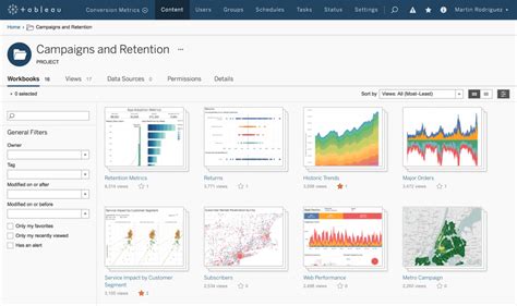 prc dashboard